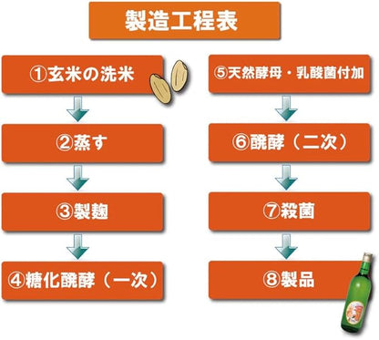 はなまるママ 玄米醗酵アミノ酸調味料 720ml 国産玄米使用 液体タイプ 万能調味料