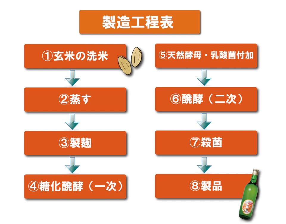 はなまるママ 　720ｍｌ 3本セット　玄米醗酵アミノ酸調味料、自然発酵、健康志向の液体調味料