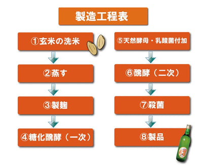 はなまるママ 　720ｍｌ 3本セット　玄米醗酵アミノ酸調味料、自然発酵、健康志向の液体調味料